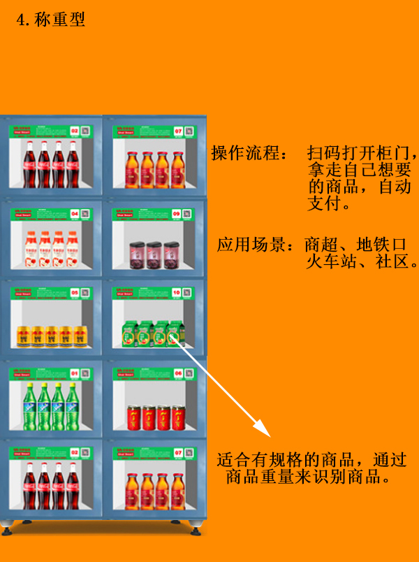 自助售货柜5种类型05.jpg