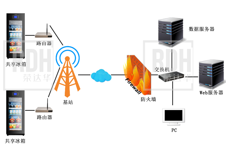 系统结构图.jpg